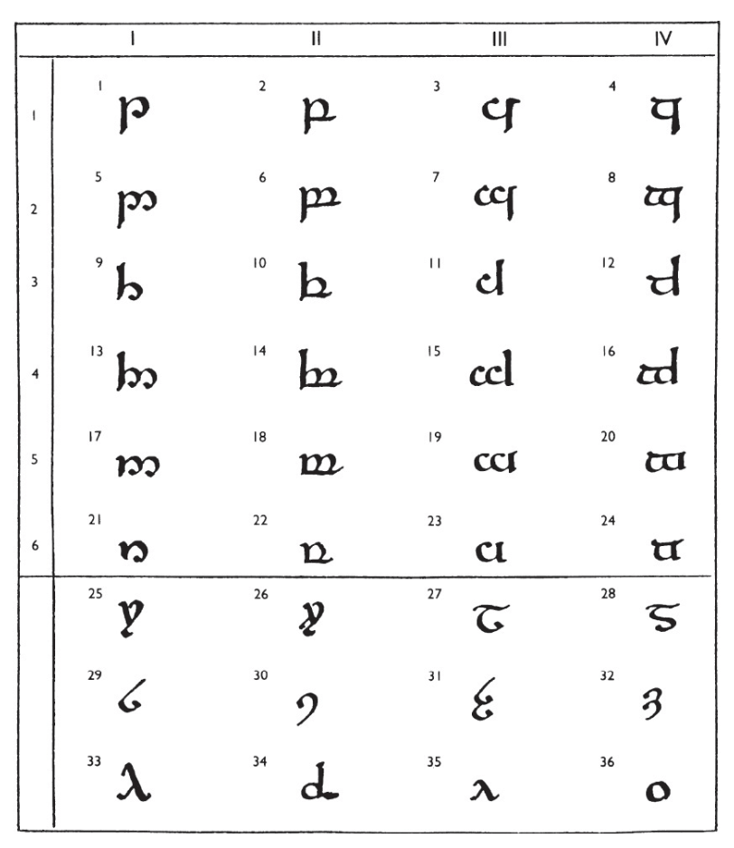 Planting Linguistic Seeds with Tolkien: Part&nbsp;2
